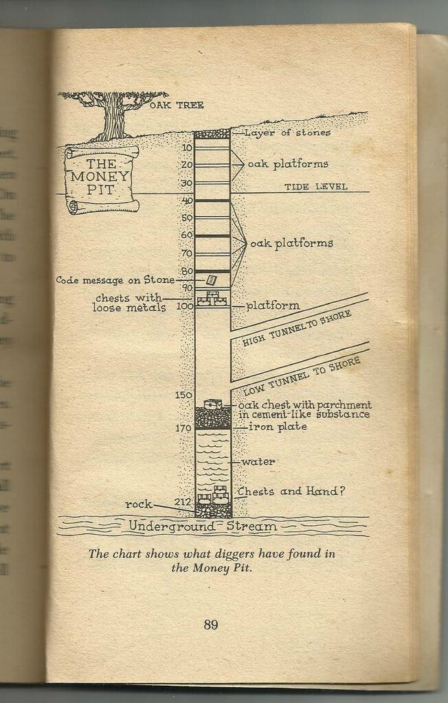 Схема шахты